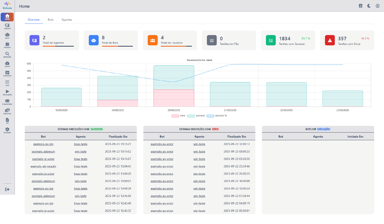 Tela de Dashboard